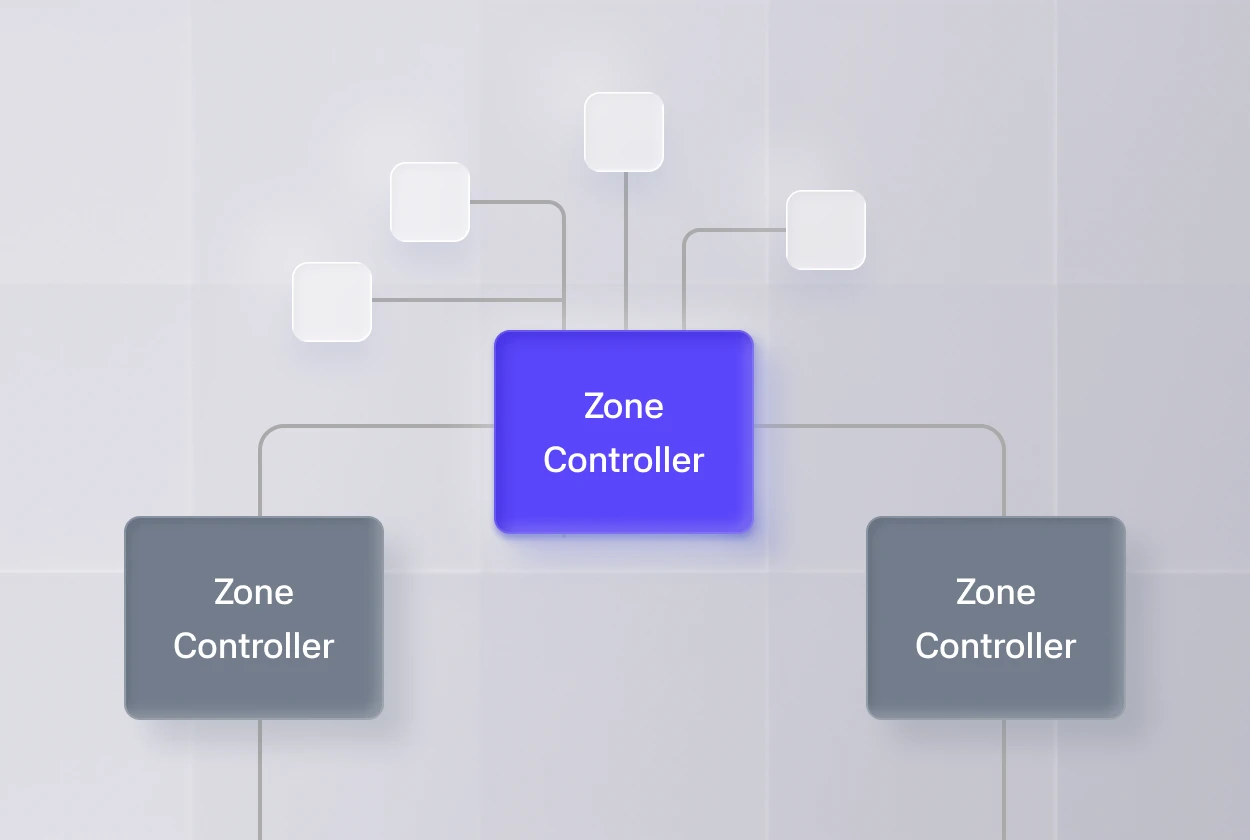 zone 기반 Zone Controller 분산 배치를 보여주는 하드웨어 지역성 아키텍처 구조